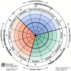 LSI1 Circumplex